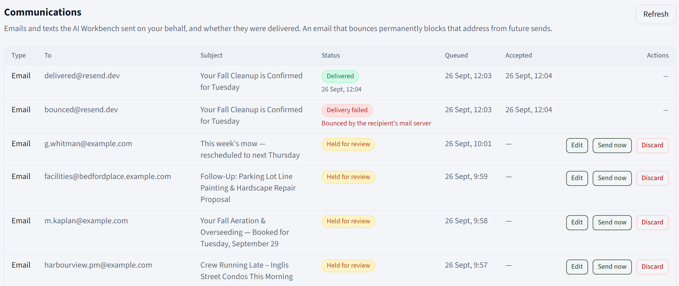The Communications page listing every AI-drafted email with its status: one Delivered, one Delivery failed with the reason bounced by the recipient's mail server, and four Held for review with Edit, Send now and Discard buttons.